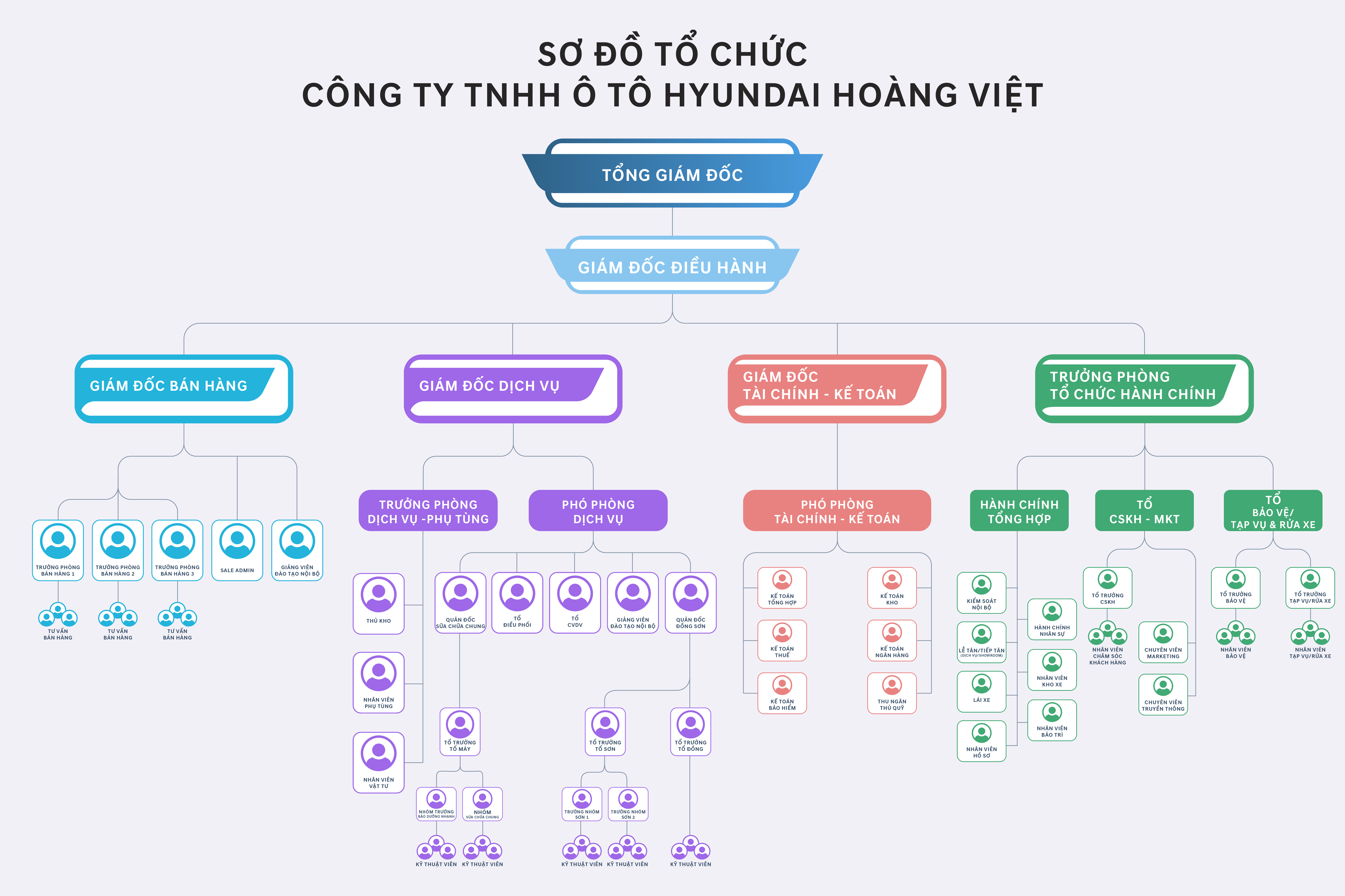 Chúng tôi tổ chức bộ máy rõ ràng để phục vụ khách hàng một cách tinh tế và chuyên nghiệp nhất.